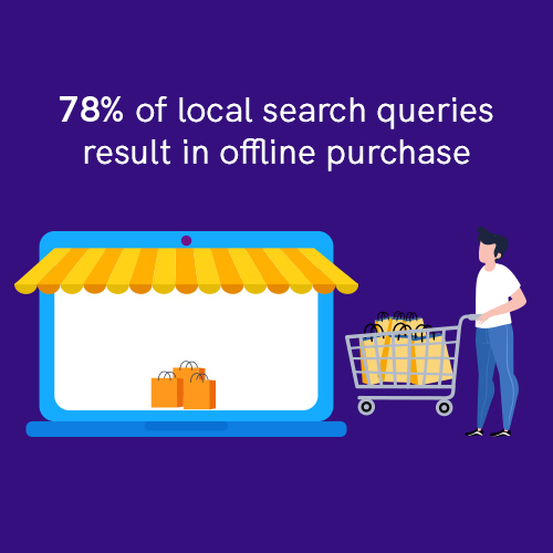 Local Search Queries