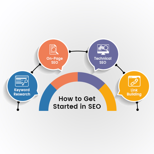 How to Get Started in SEO