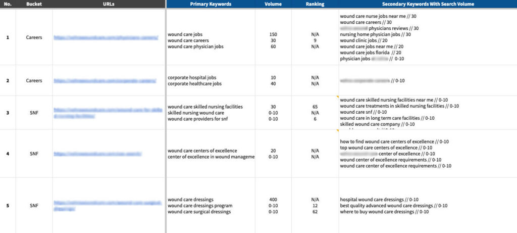 Keyword Research Spreadsheet