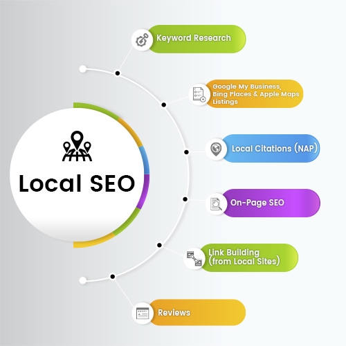 Local SEO