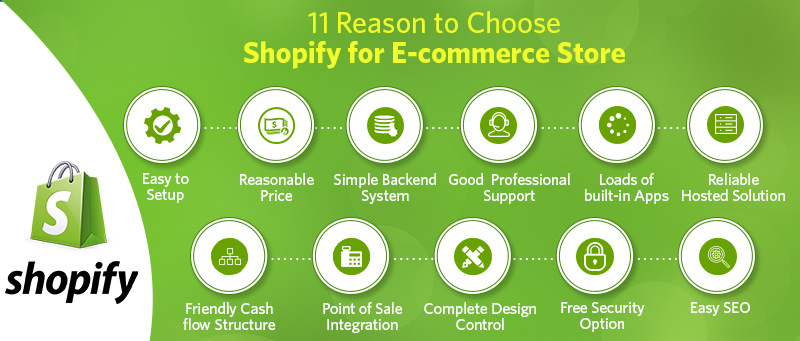 reason to choose shopify