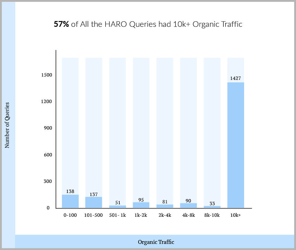 Total Traffic Queries