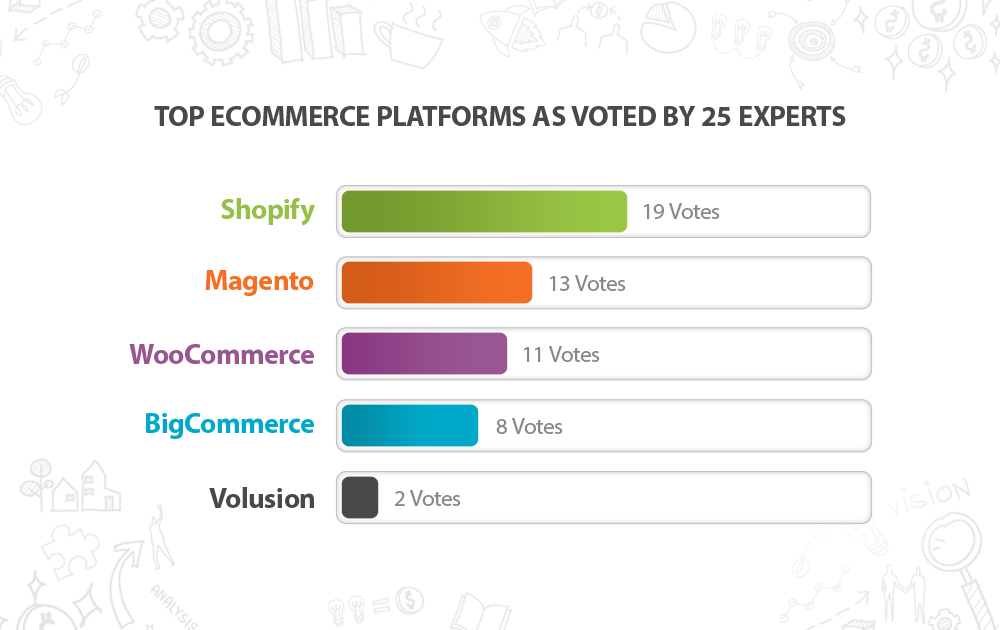 Best eCommerce Platform