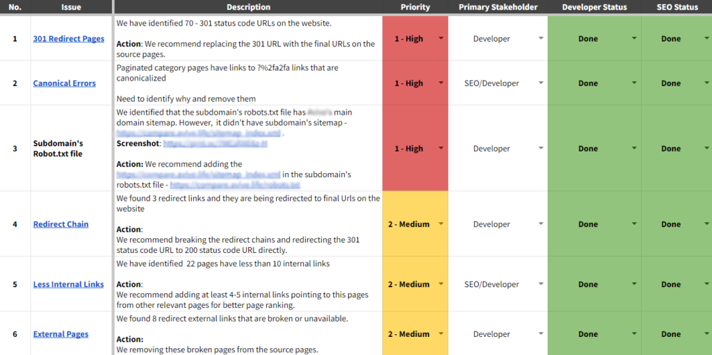 Screenshot-of-Technical-SEO-Audit-Checklist-1