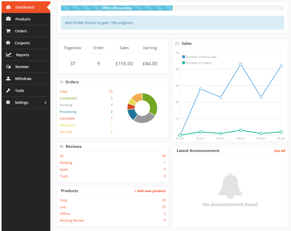 Woocommerce dashboard